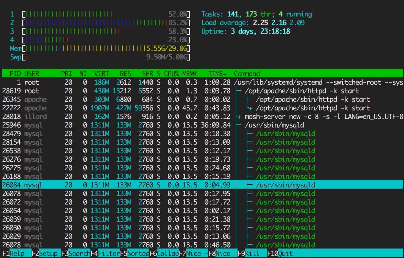 linux shell screenshot htop