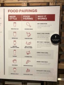 food pairings sign